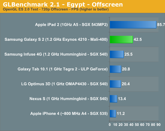 Wird Apple iPhone 5 mit A5 schnellstes Smartphone? 1