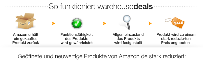 Was sind Amazon Warehouse Deals?