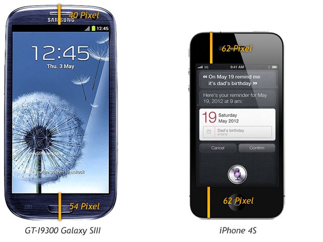 Die Abstände vom Rand zum Display des Samsung Galaxy S3 sind nicht mehr gleich