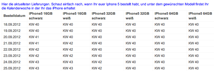 iPhone 5 - aktuelle Liefersituation - Vodafone Kundenforum