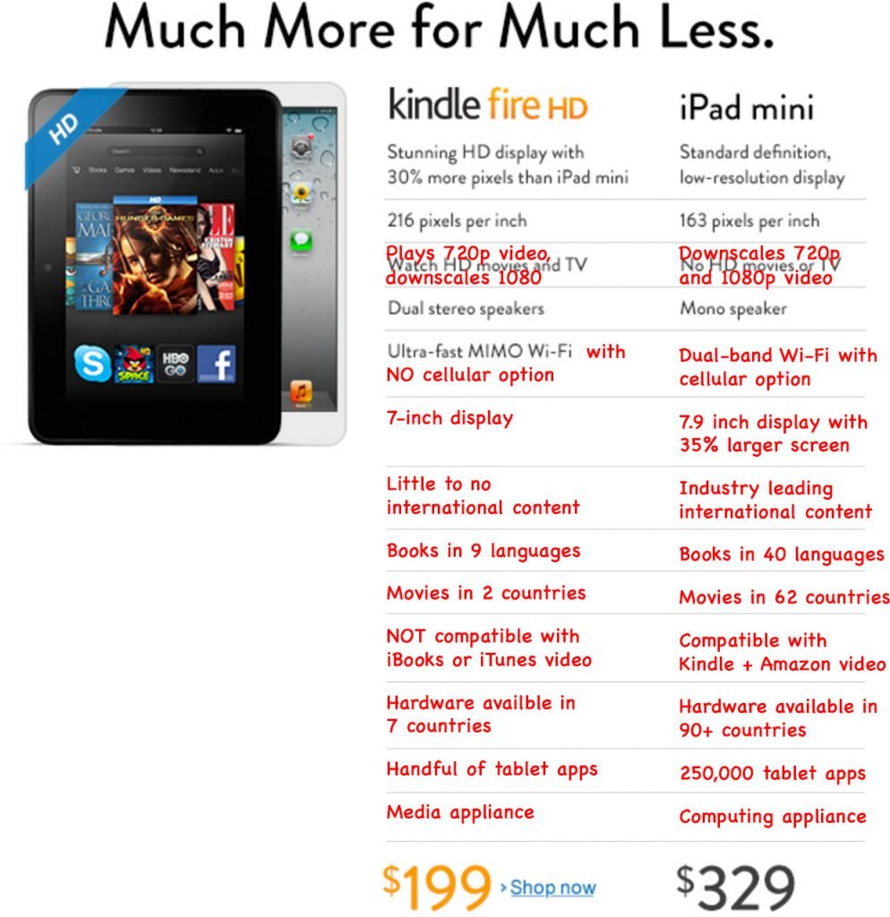 Amazon Kindle Fire HD vs. Apple iPad mini: Amazon Werbung "Much More for Much Less" richtiggestellt... 2
