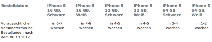 iPhone 5 Lieferung O2 (Stand 11.10.)