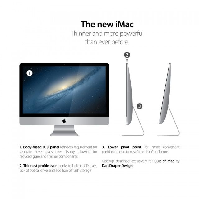 Neuer iMac 2012 im Teardrop Design