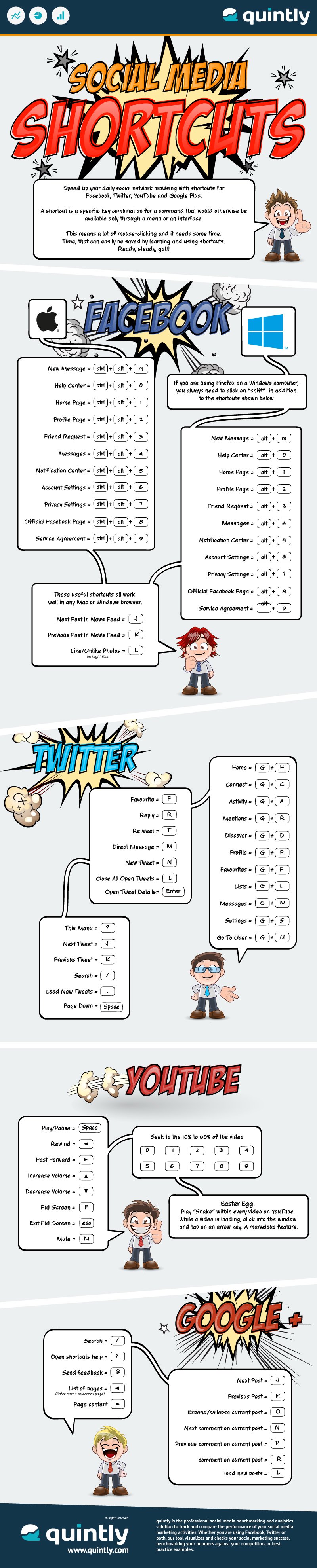 quintly_infographic_social_media_shortcuts