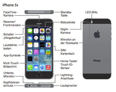  Iphone 5s  -  9