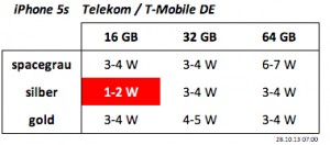 telekom-iphone-5s-vertrag-lieferzeit