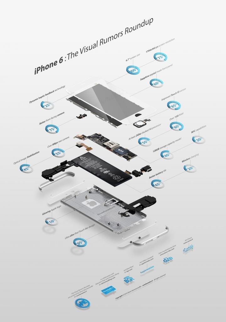 iphone 6 info grafik