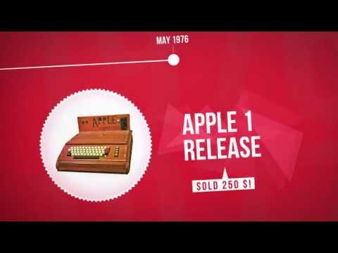 THE APPLE STORY in MOTION GRAPHICS