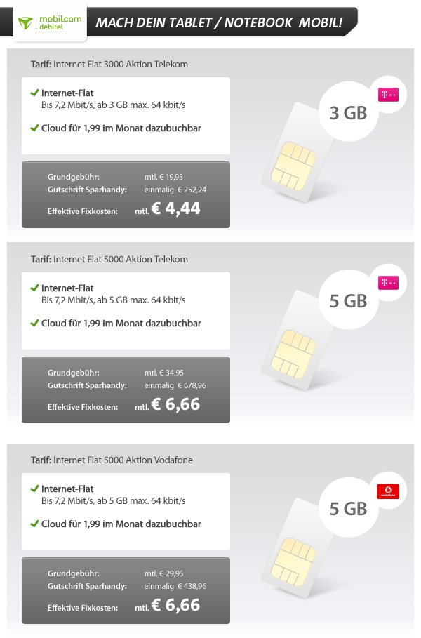 AKTION: 3GB Internet-Flat im Telekom-Netz für 4,44 EUR (5GB für 6,66 EUR)! 10