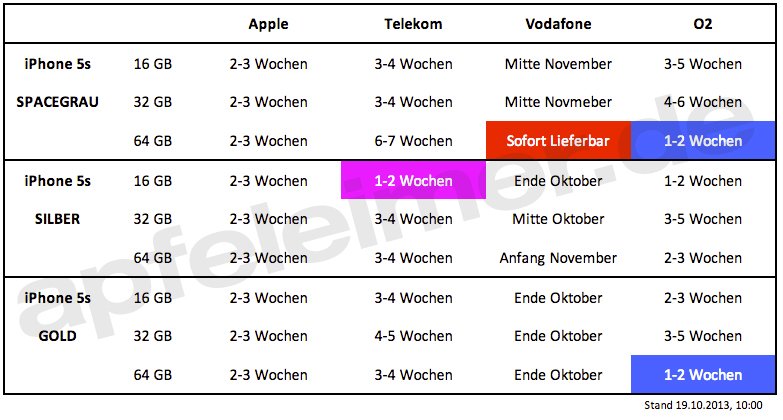 iPhone 5s gold 64GB: O2 mit 1-2 Wochen Lieferzeit! 7