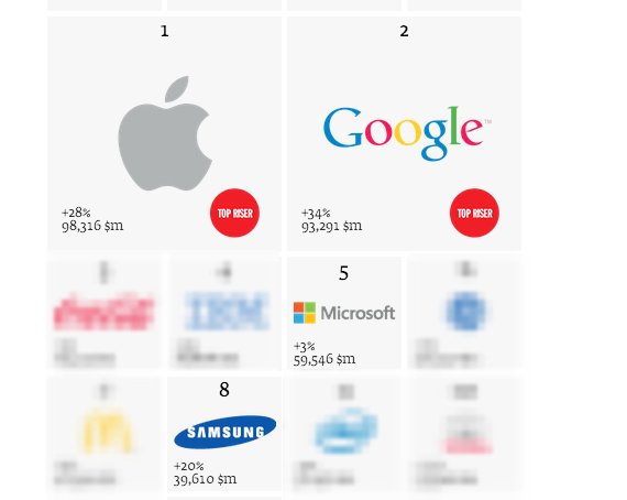 Apple und Microsoft verklagen Google und Samsung! 1
