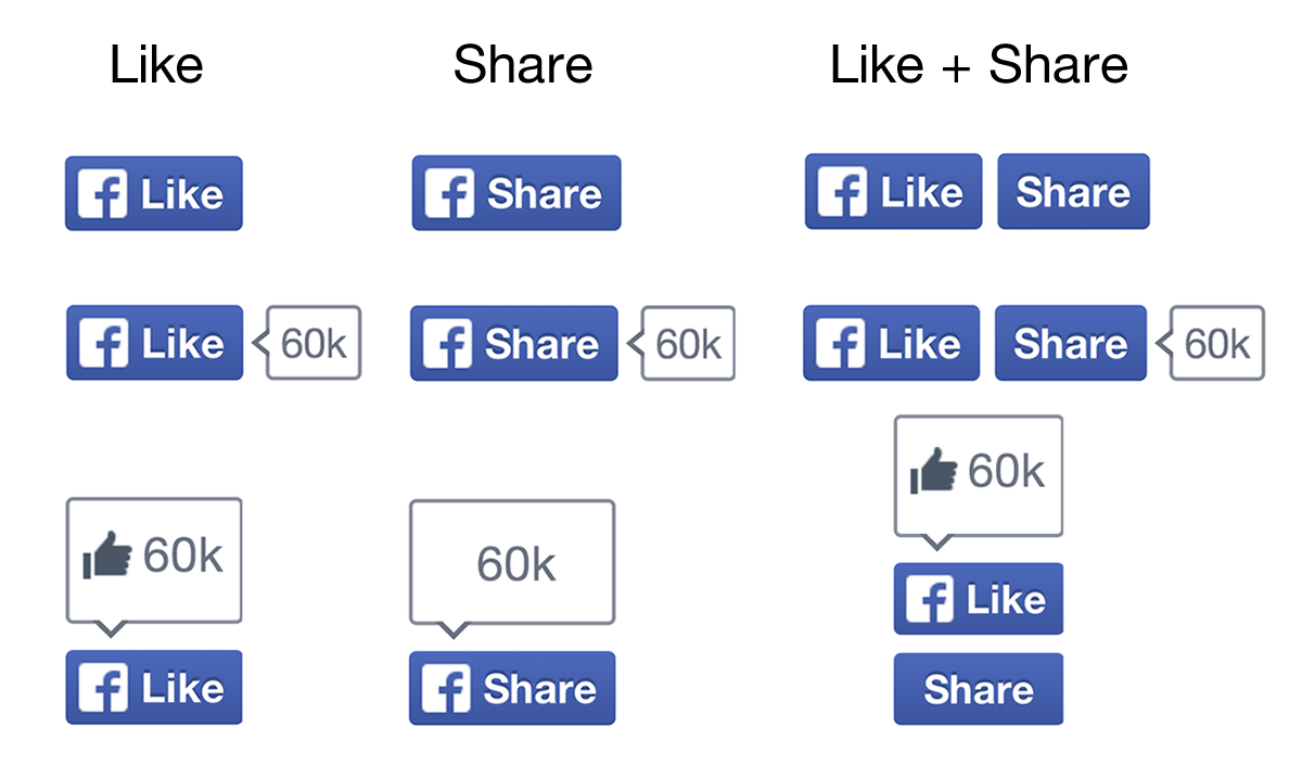 Gefällt mir? Neue Facebook Like & Share Buttons! 1