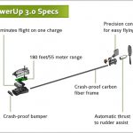 PowerUp 3.0: Papierflugzeug mit iPhone Steuerung zum Selberbasteln! 2