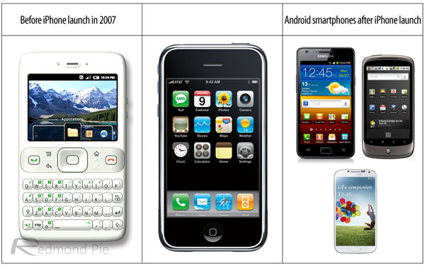before-after-iPhone-launch.png