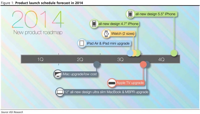 Apple 2014: Wann kommt iPhone 6, iPad Air 2, iPad mini 3, iWatch & Apple TV 4 1