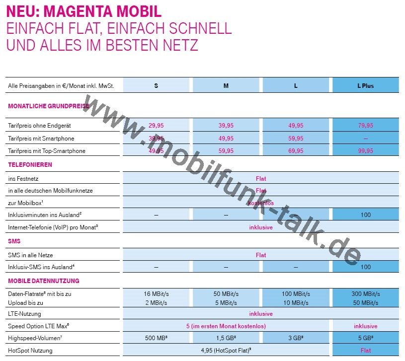 magenta-mobil-telekom-tarife1