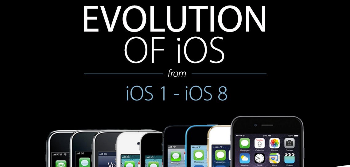 iPhone OS bis iOS 8: Evolution von iOS (Infografik) 1