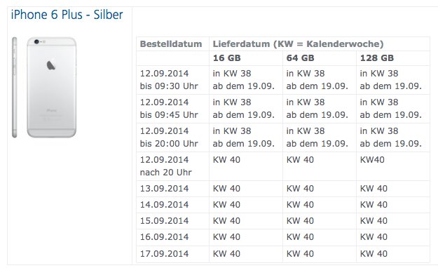 iPhone 6 Plus lieferbar bei O2