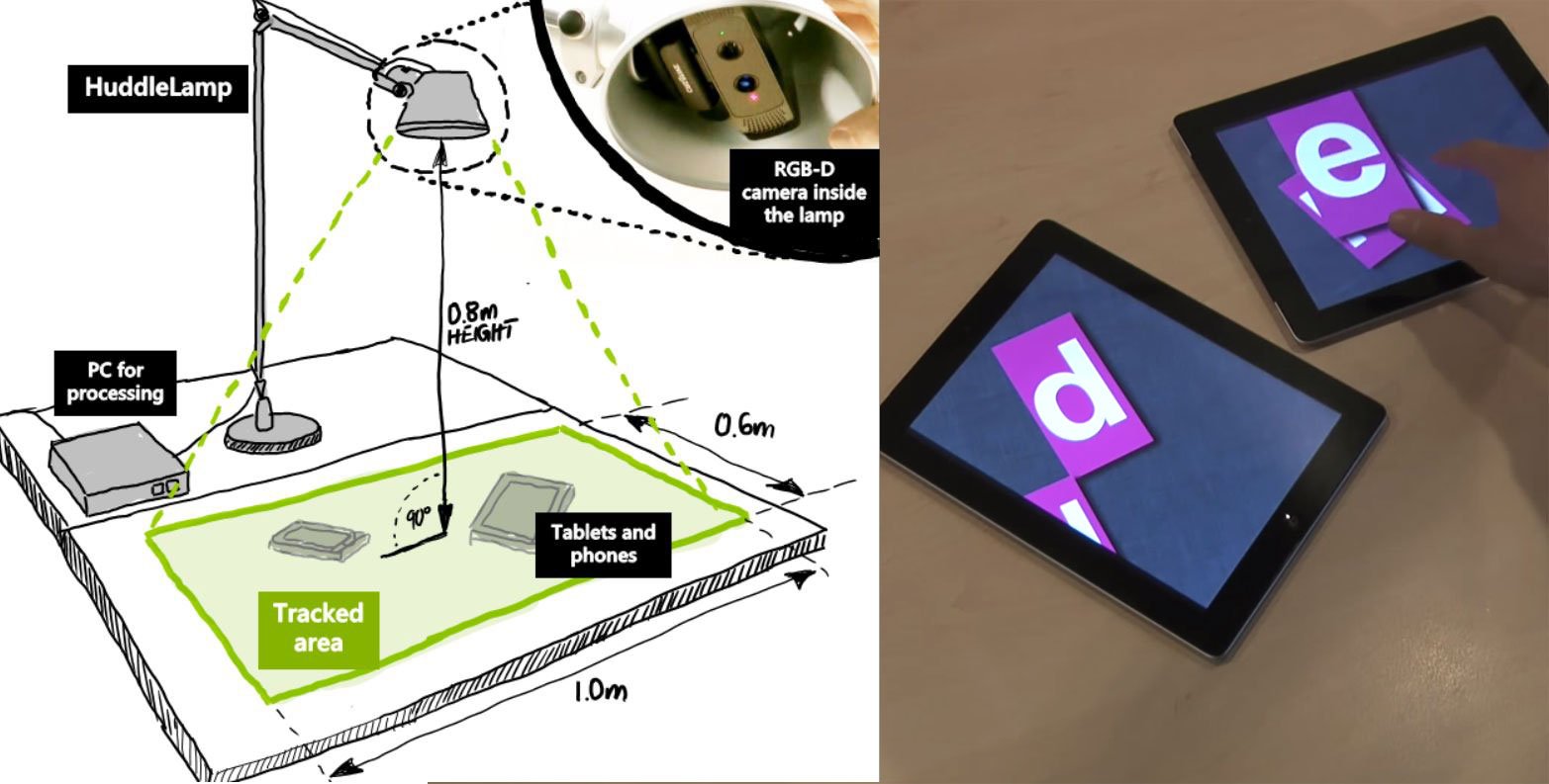 HuddleLamp: Multi-User Multi-Device Schreibtischlampe Uni Konstanz mit WOW-Effekt! 1