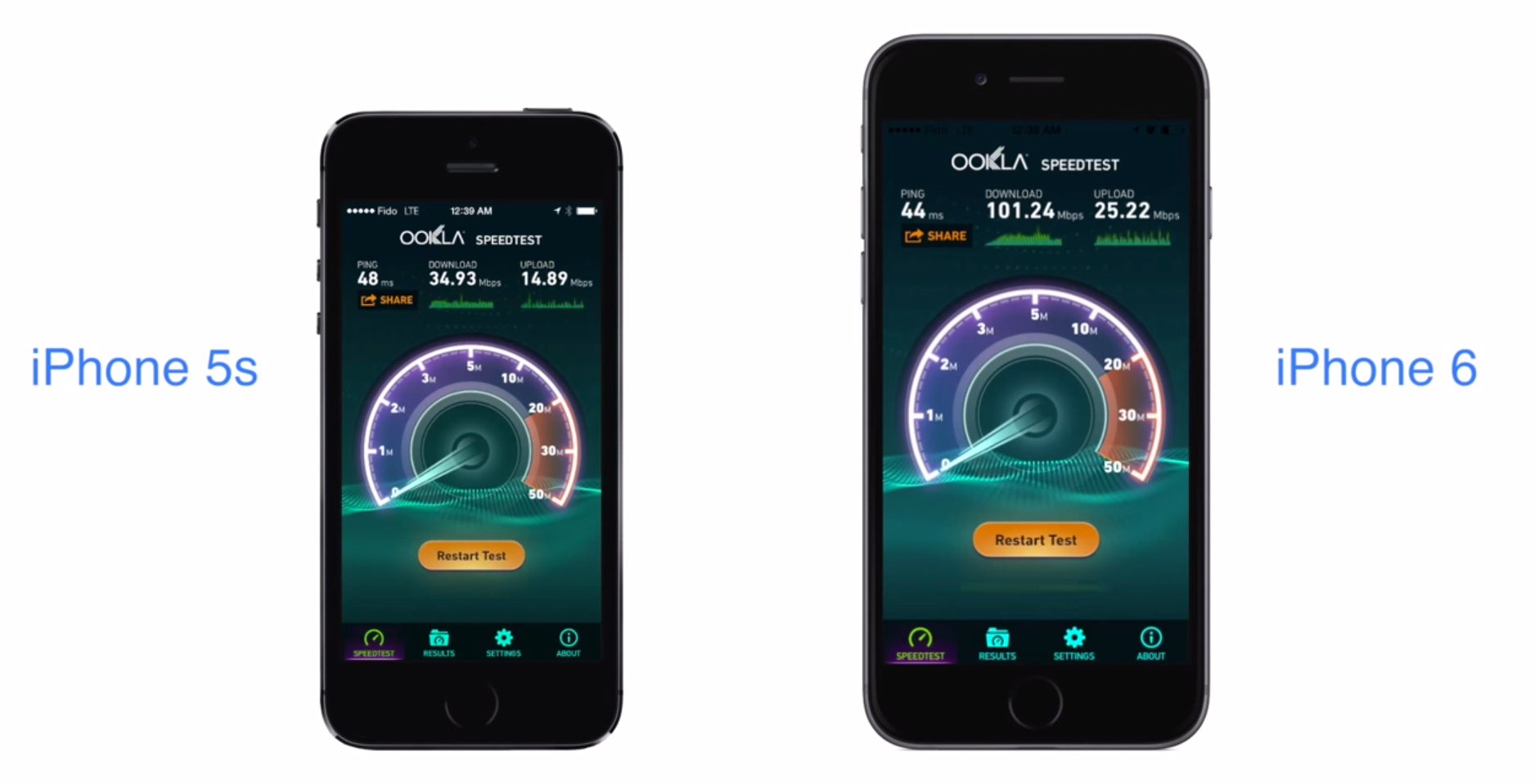iPhone 6 LTE Speedtest: iPhone 6 deutlich schneller als iPhone 5s 10