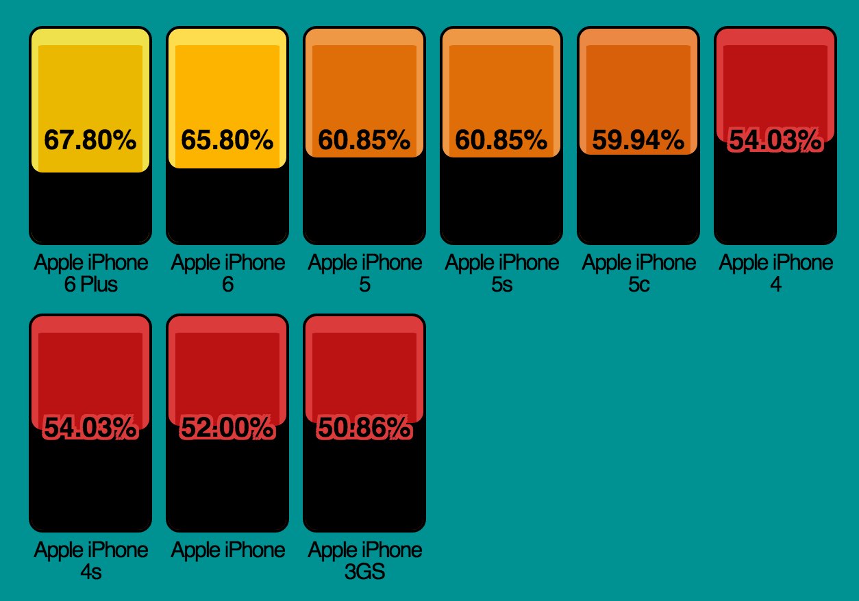 iPhone 6 Plus & iPhone 6: Zwei Drittel Display! 2