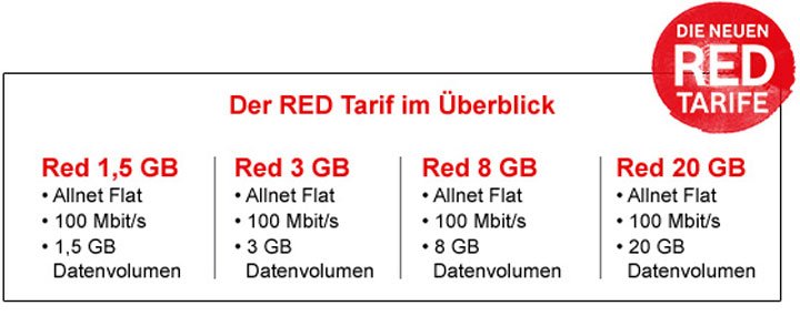 vodafone-red-iphone-6
