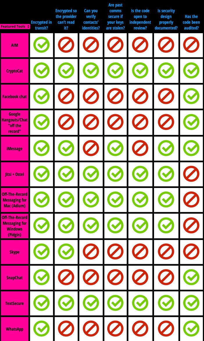 Secure-Messaging-Scorecard---Electronic-Frontier-Foundation