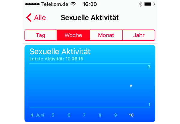 iOS 9 für mehr Sex: Kinderwunsch, Menstruation, sexuelle Aktivität, ungeschützter Sex! 1