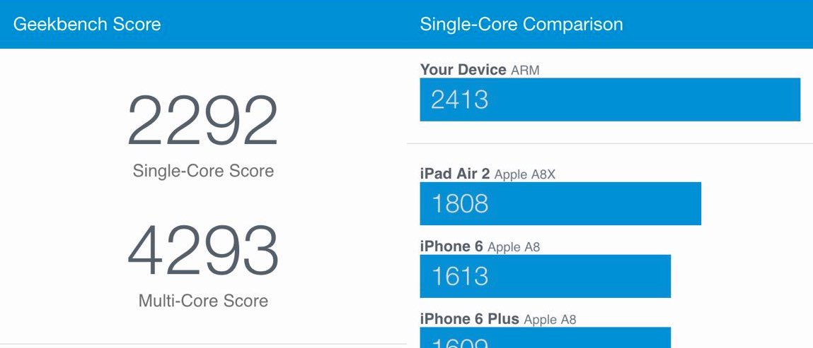 iPhone 6S Test: iPhone 6S Geekbench Speed-Test schneller als Samsung Galaxy S6 & MacBook Air! 6