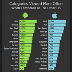 iPhone vs. Android: Pornhub Statistik zu Porno-Vorlieben 4