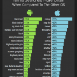 iPhone vs. Android: Pornhub Statistik zu Porno-Vorlieben 3
