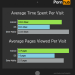 iPhone vs. Android: Pornhub Statistik zu Porno-Vorlieben 2