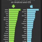 iPhone vs. Android: Pornhub Statistik zu Porno-Vorlieben 5