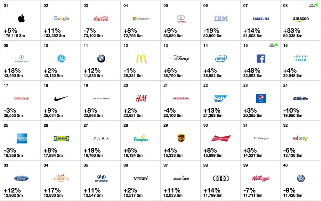 rankings_-_2016_-_best_global_brands_-_best_brands_-_interbrand