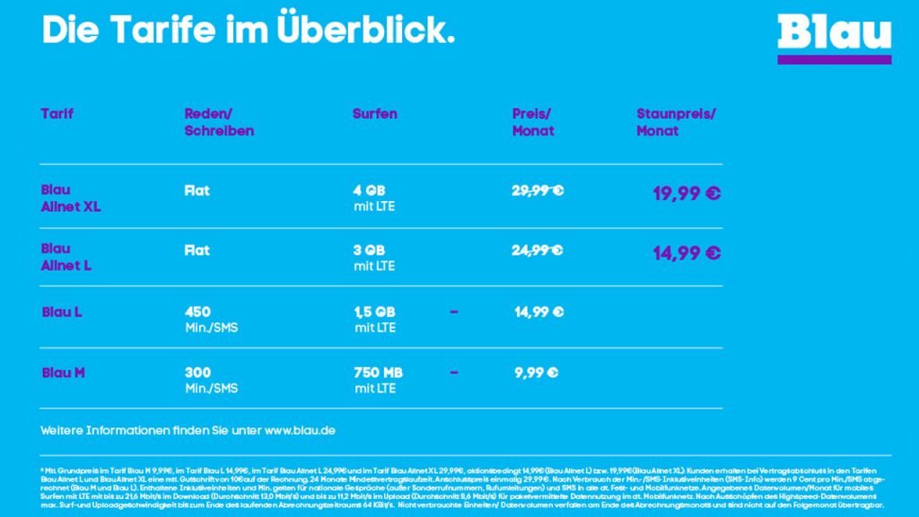 Neue Blau LTE Tarife: 3GB Allnet Flat für 14,99 Euro ohne Datenautomatik 2