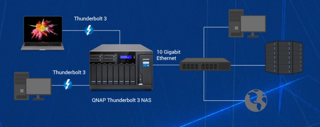 QNAP Thunderbolt 3 NAS mit 40 Gbps über USB-C 2