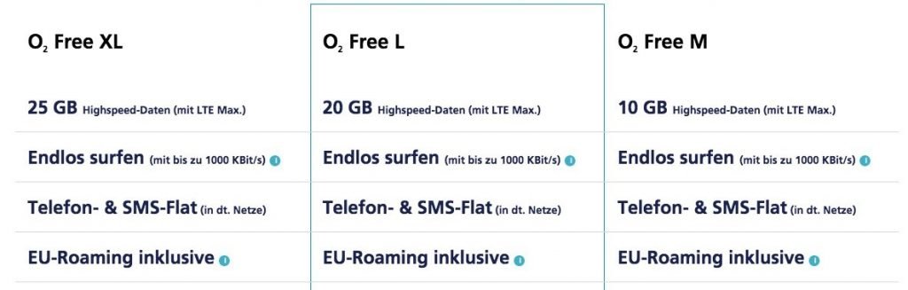 O2 Tarif-Upgrade mit iPhone X: nur 10 Euro für 10 GB mehr LTE Volumen 2