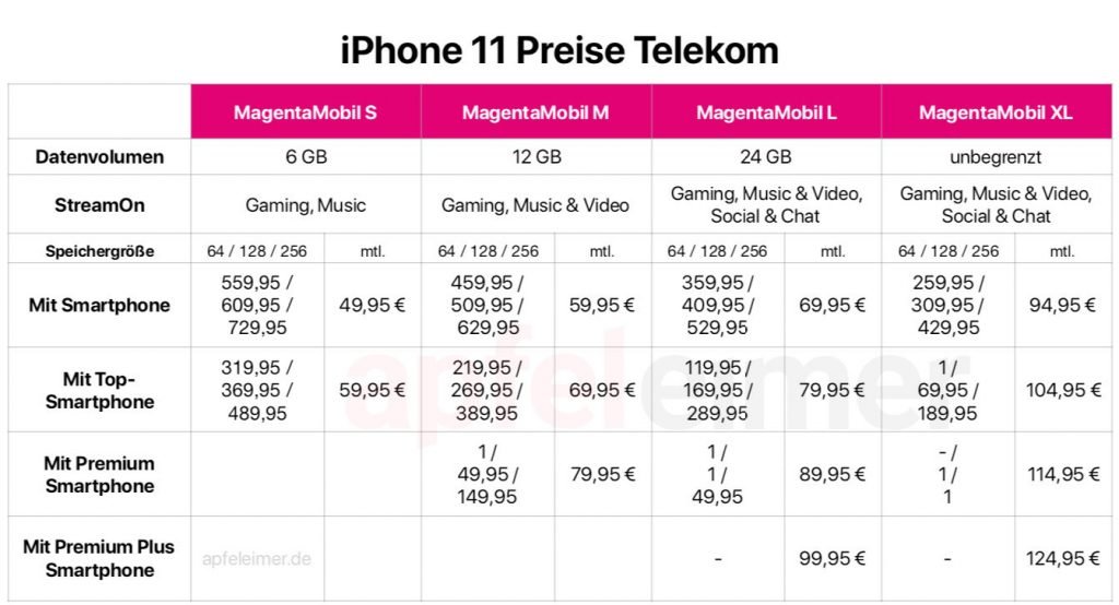 Preisliste iPhone 11 Telekom: alle iPhone 11 Preise in Übersicht 3