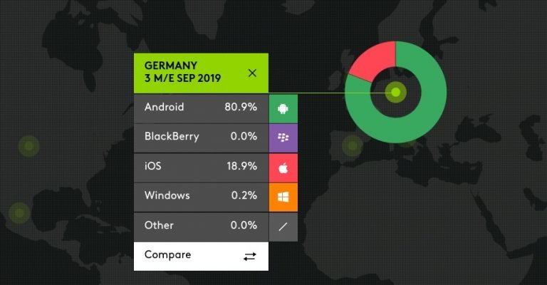 Apple weiter auf dem Vormarsch: jedes fünfte verkaufte Smartphone in Deutschland ist ein iPhone 1